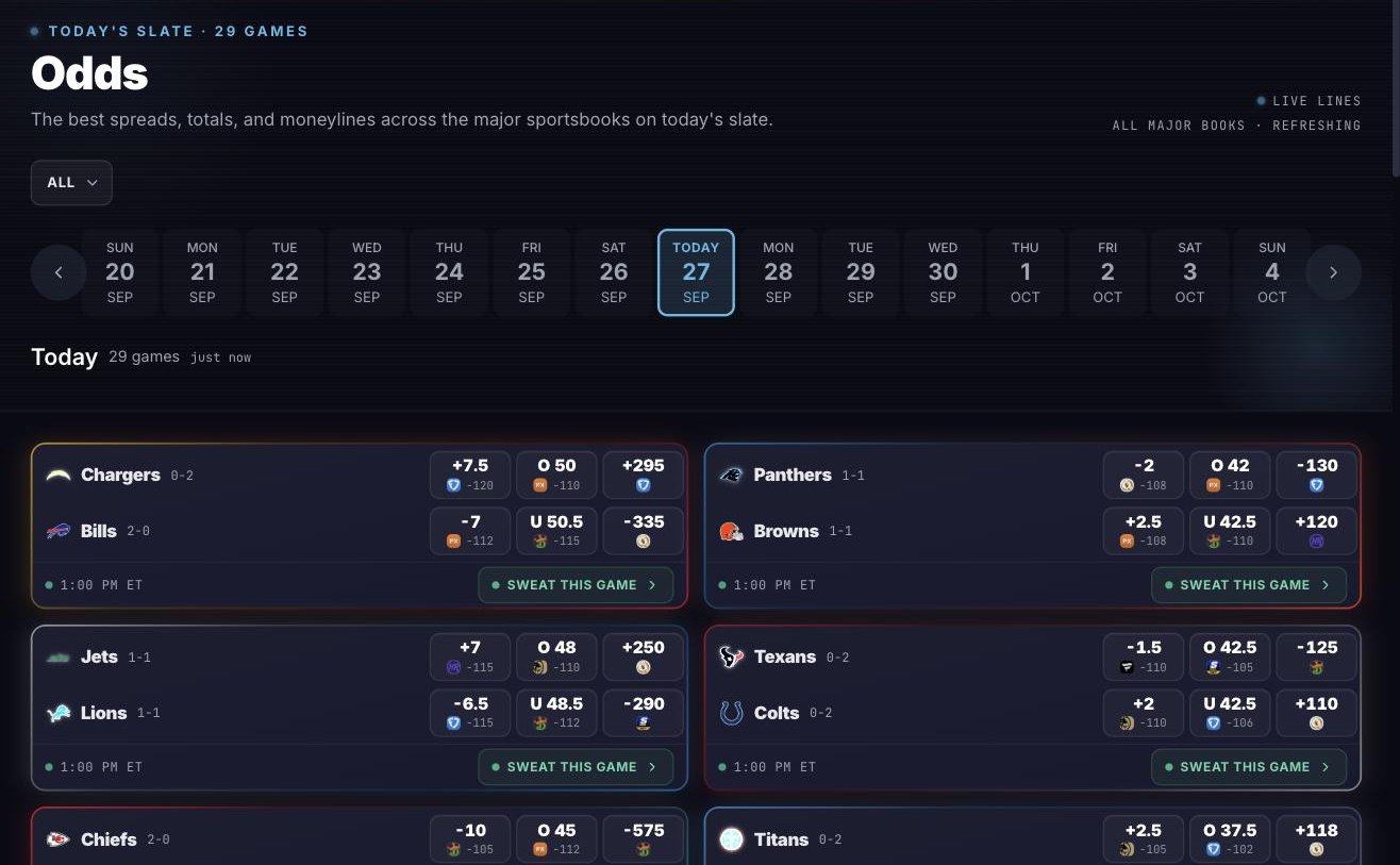 Sweatt's odds page comparing live lines across the major sportsbooks